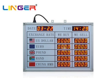 Αριθμητικός πίνακας επίδειξης νομίσματος επίδειξης των ανθεκτικών μακράς διαρκείας οδηγήσεων με το χρόνο και την ημερομηνία