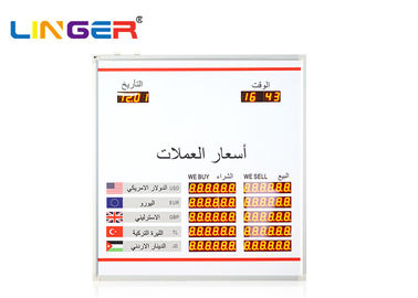 Μικρός πρότυπος αραβικός πίνακας επίδειξης γλωσσικού νομίσματος, ηλεκτρονική οδηγημένη επιτροπή επίδειξης ποσοστού