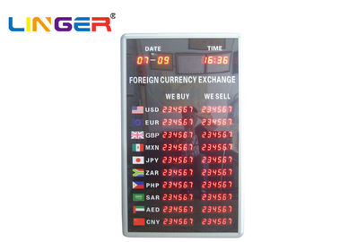 Ψηφιακός πίνακας επίδειξης ανταλλαγής νομίσματος επίδειξης Forex στην αραβική γλώσσα
